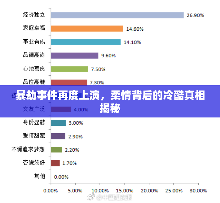 暴劫事件再度上演，柔情背后的冷酷真相揭秘