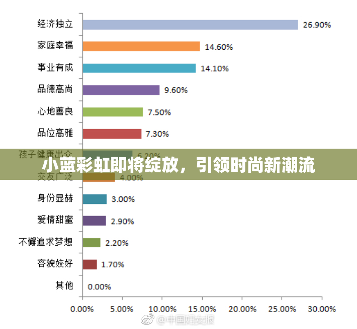 小蓝彩虹即将绽放，引领时尚新潮流