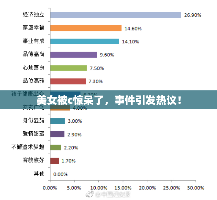美女被c惊呆了，事件引发热议！