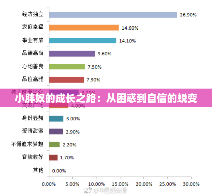 小胖奴的成长之路：从困惑到自信的蜕变