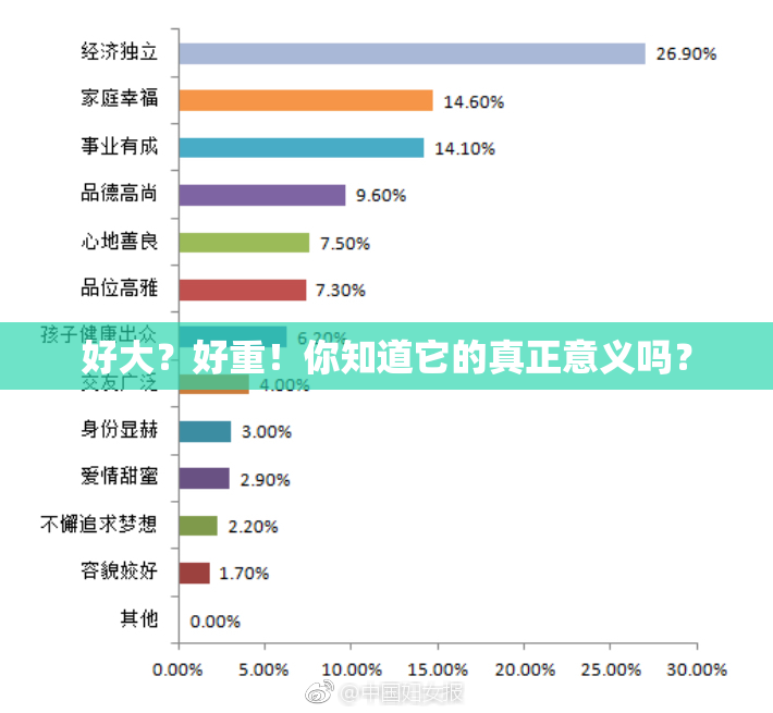 好大？好重！你知道它的真正意义吗？
